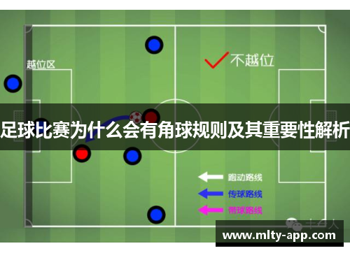 足球比赛为什么会有角球规则及其重要性解析