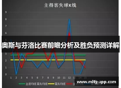 奥斯与芬洛比赛前瞻分析及胜负预测详解